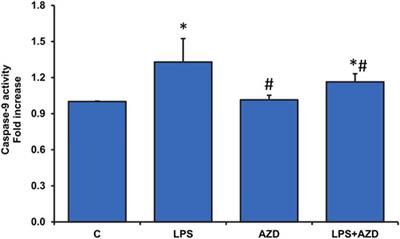 Alterations in Inflammatory Cytokines and Redox Homeostasis in LPS-Induced Pancreatic Beta-Cell Toxicity and Mitochondrial Stress: Protection by Azadirachtin